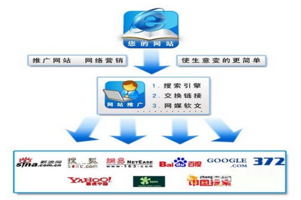 掌握關鍵詞 SEO 優化，開啟網站流量火箭之旅