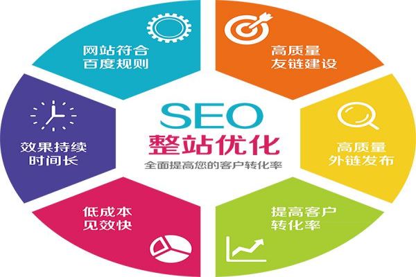 上海SEO優(yōu)化公司最新動態(tài)：SEO趨勢分析