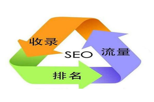 上海行業SEO案例：成功企業的轉型之路