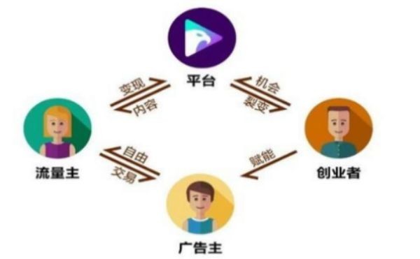 如何快速提升抖音視頻點擊率？實用技巧分享