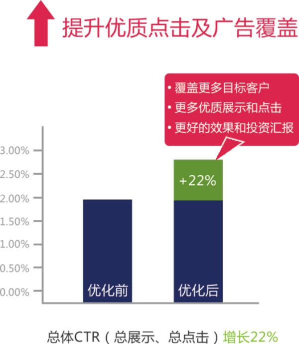 掌握SEM技巧，輕松提升網站流量與轉化率的秘訣！